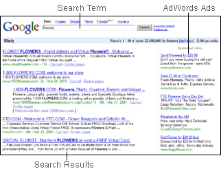 Google AdWords