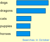 Factoid - October 2004 - dogs vs. dragons vs. cats vs. puppies vs. horses